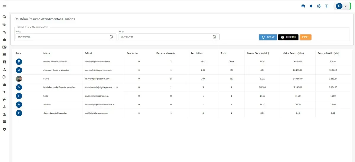 Relatório de atendimentos por usuário com pendentes, em atendimento, resolvidos e tempo médio por pessoa